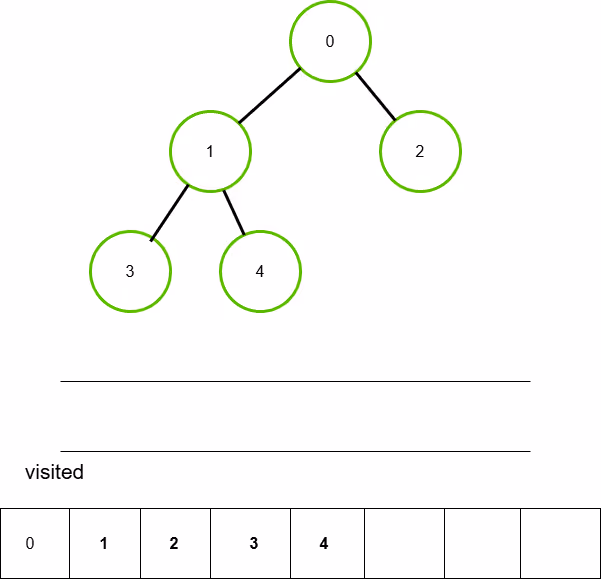 queue_tree3