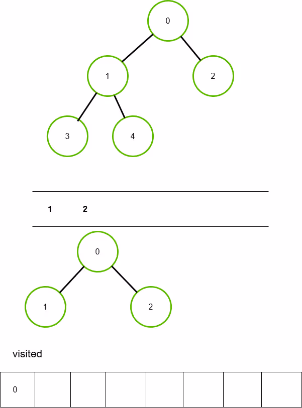 queue_tree3
