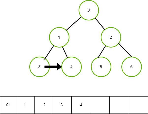 treelevel5