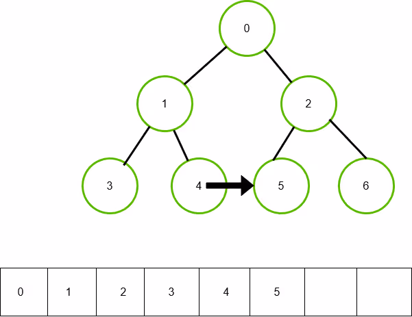 treelevel6