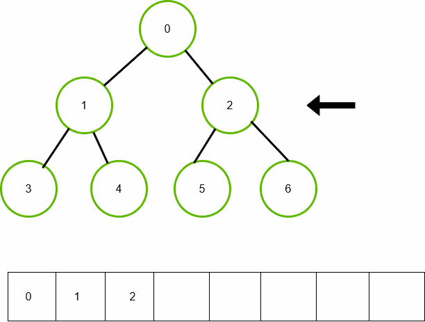 treelevel3