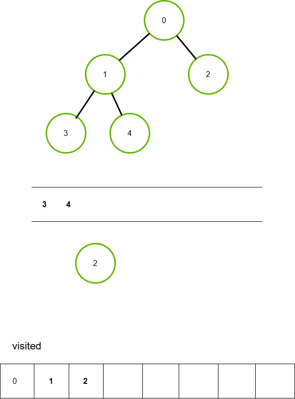 queue_tree3