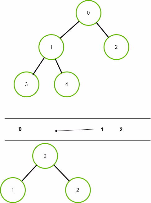 queue_tree3