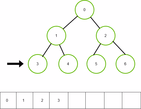 treelevel4