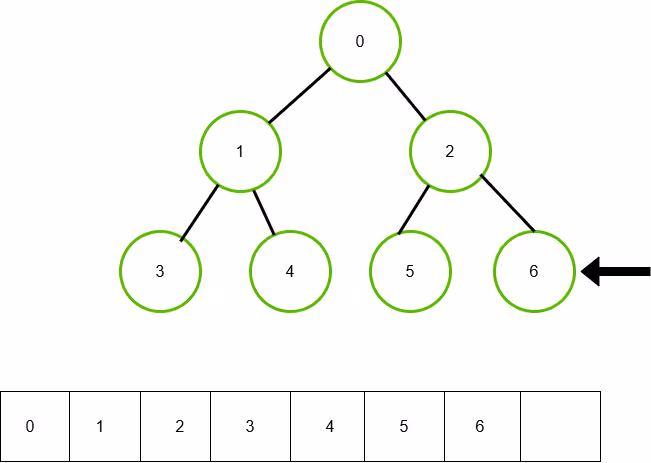 treelevel7