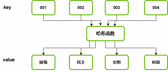 hashmap_hashfun