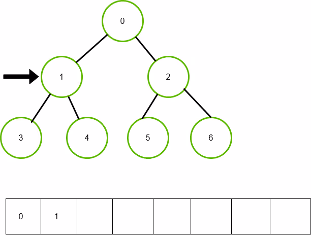 treelevel2